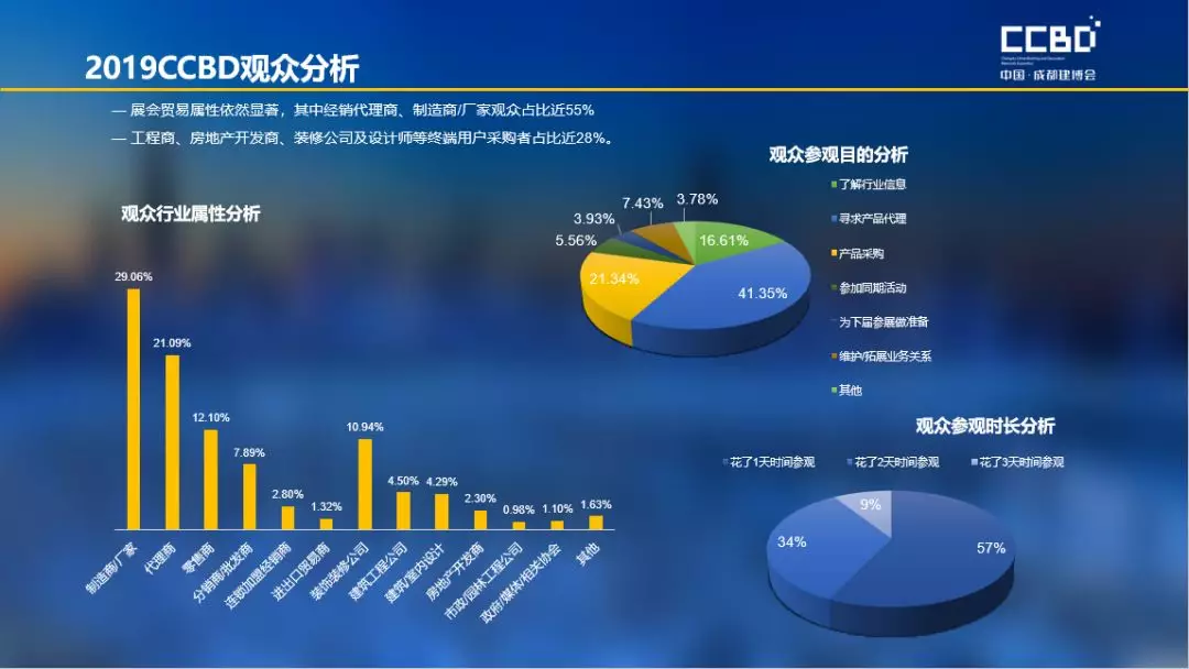 2019 Chengdu Construction Expo Post-Exhibition Report Stand at a new height and look to the future, (圖4)